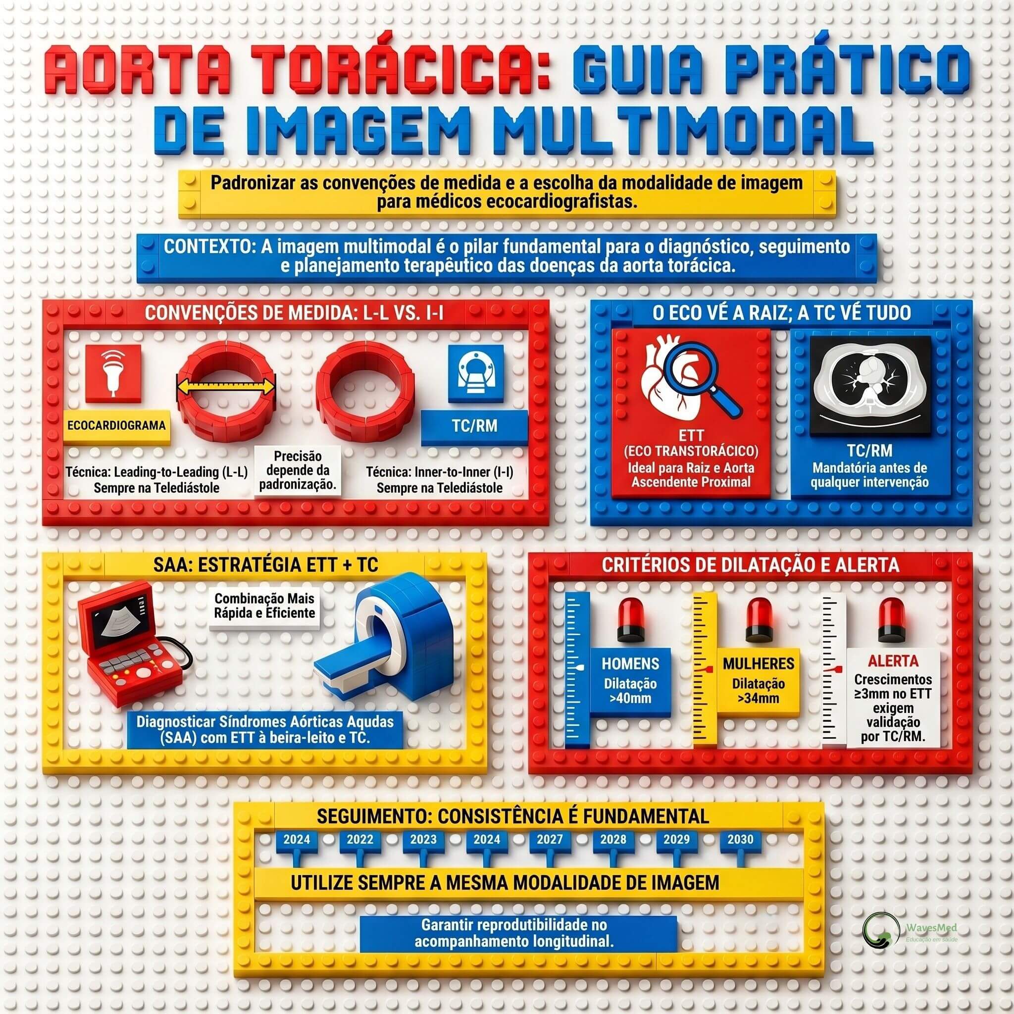  Imagem Multimodal nas Doenças da Aorta Torácica
