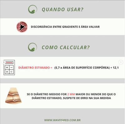 Como calcular estenose aórtica diâmetro vsve Wavesmed