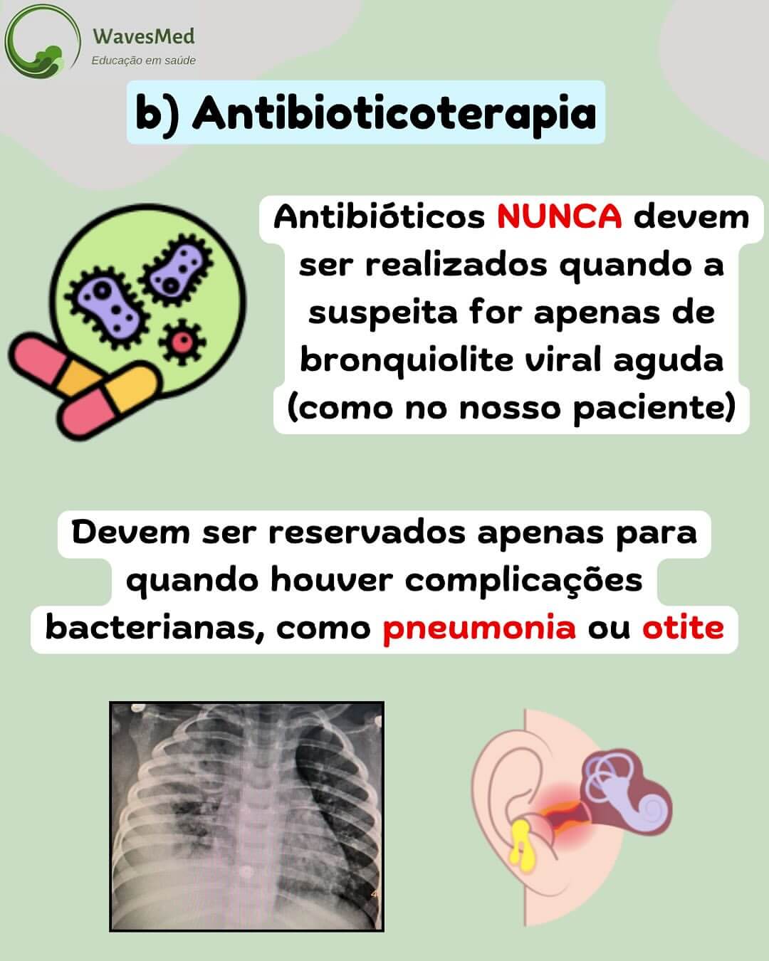 Antibiótico bronquiolite TETIP Wavesmed