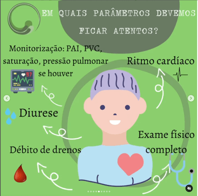 Pós operatório de cirurgia cardíaca pediátrica Wavesmed Monitorização
