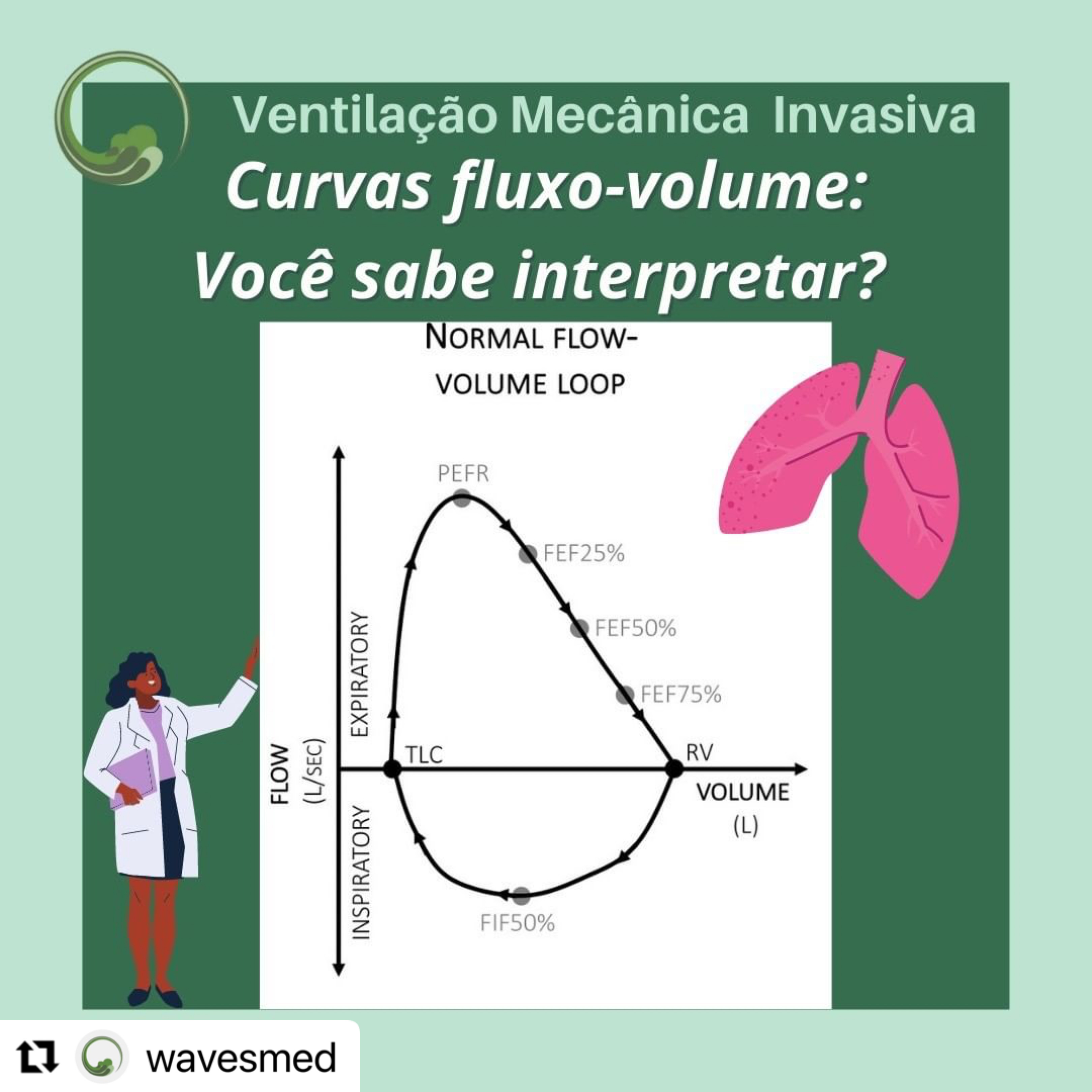 Intensivistas ❤ Ventilação Mecânica  Wavesmed